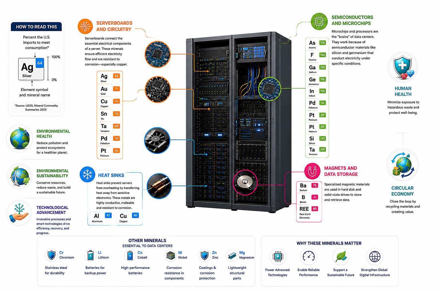 Key Minerals in Data Centers Desktop Infographic