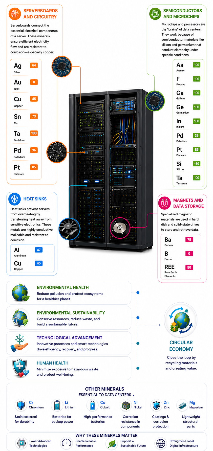 Key Minerals in Data Centers Mobile Infographic